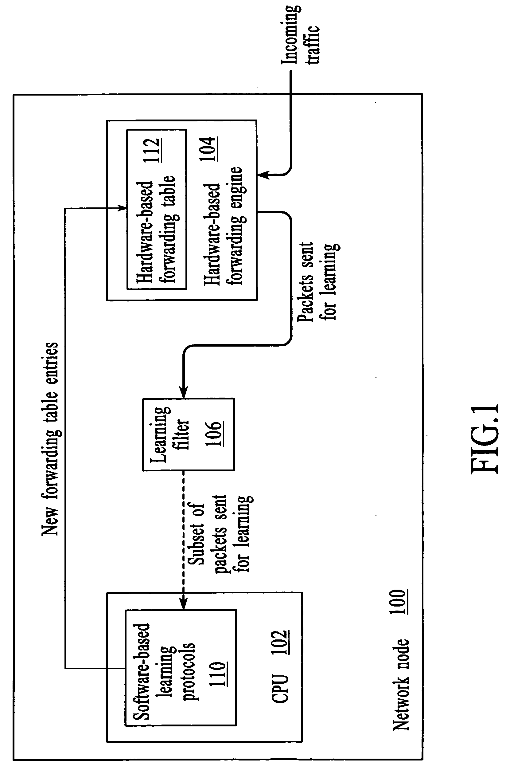 Managing processing utilization in a network node