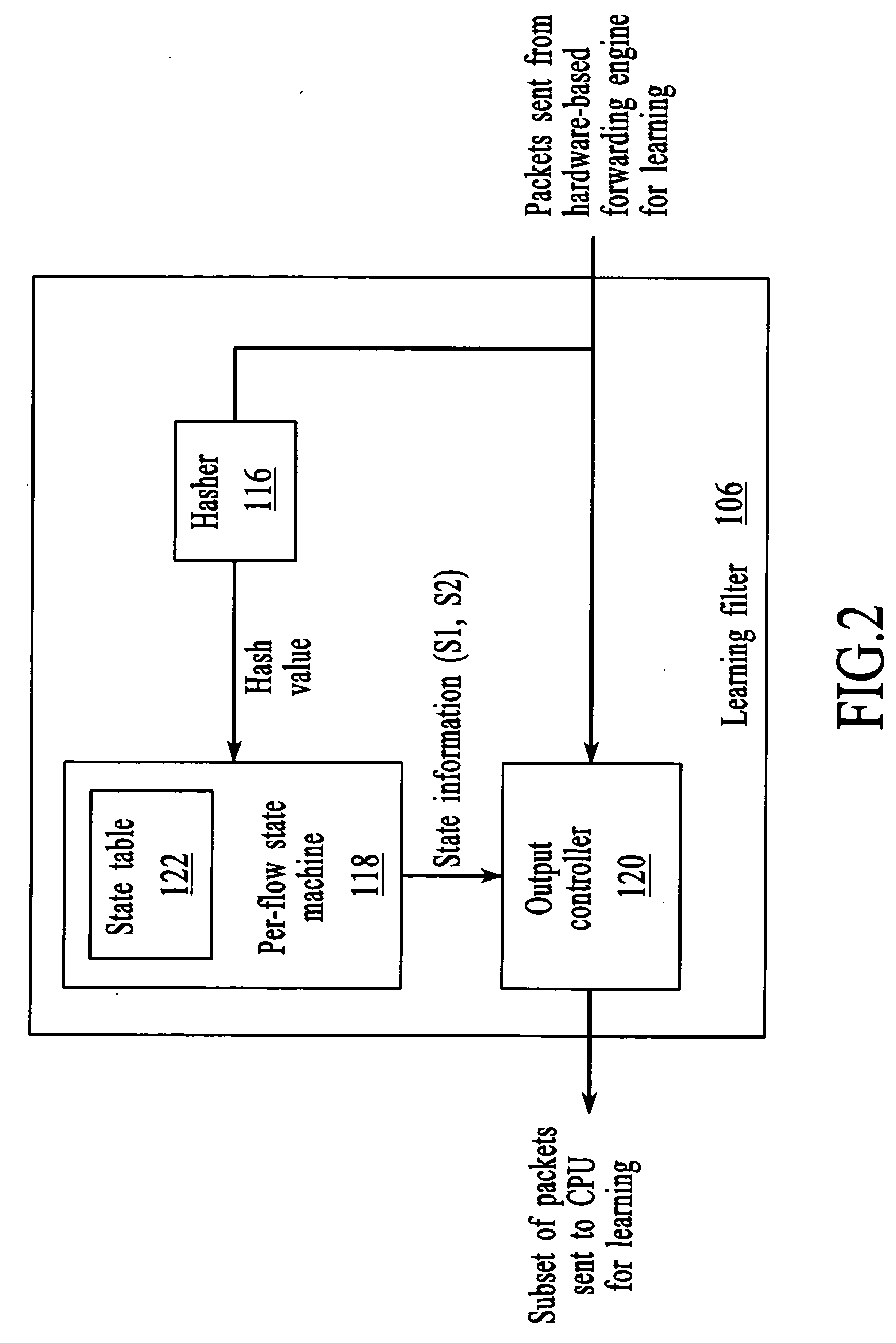 Managing processing utilization in a network node