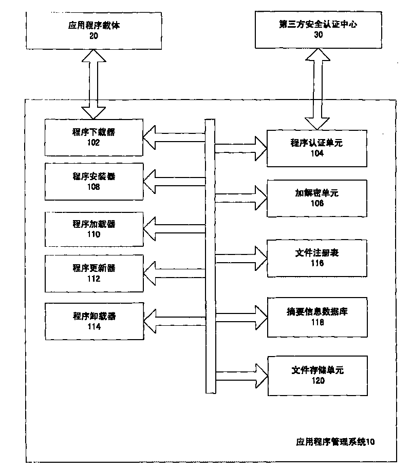 System for managing application program of intelligent card and method thereof