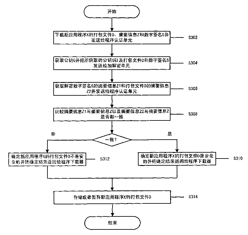 System for managing application program of intelligent card and method thereof