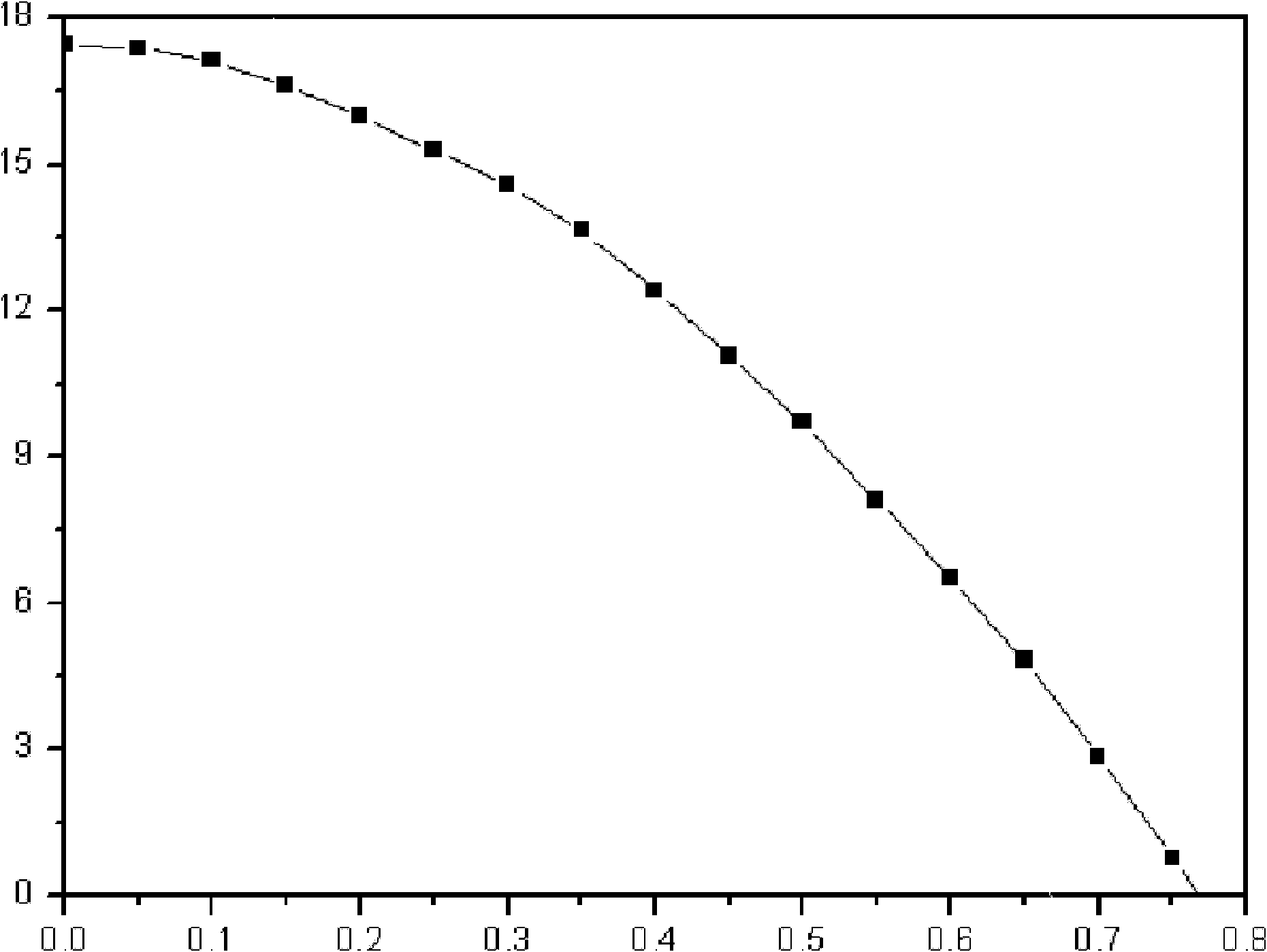 Thin-film solar cell and manufacturing method thereof