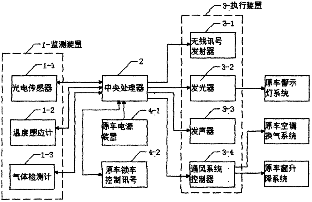 Vehicle child retention alarm device