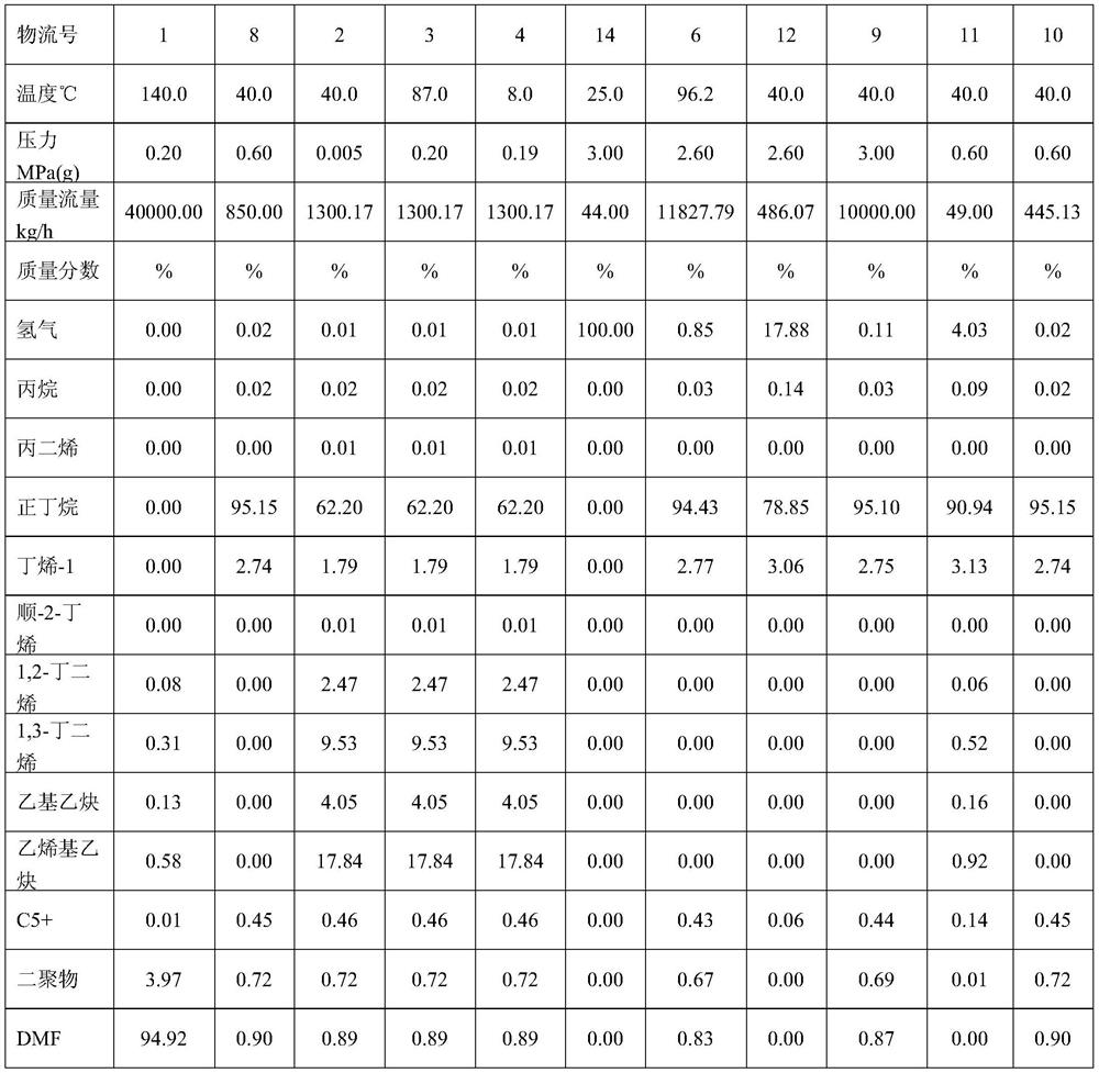 A kind of method for hydrogenation of tail gas of dmf method butadiene extraction device