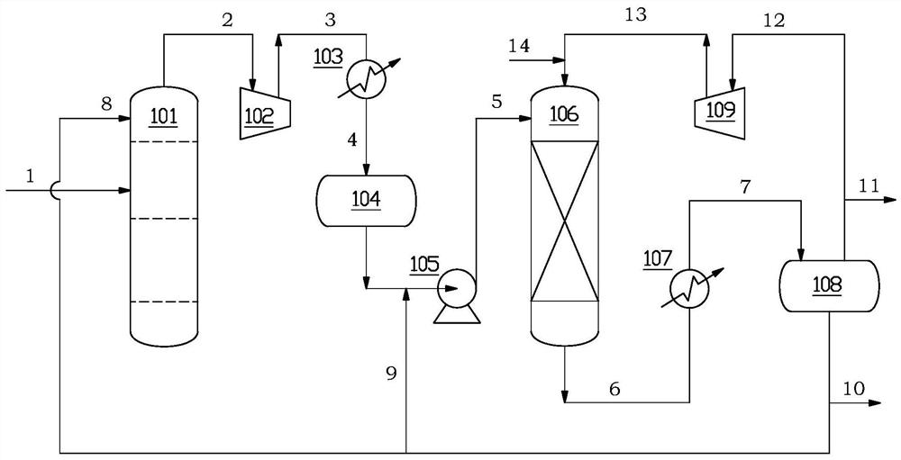 A kind of method for hydrogenation of tail gas of dmf method butadiene extraction device