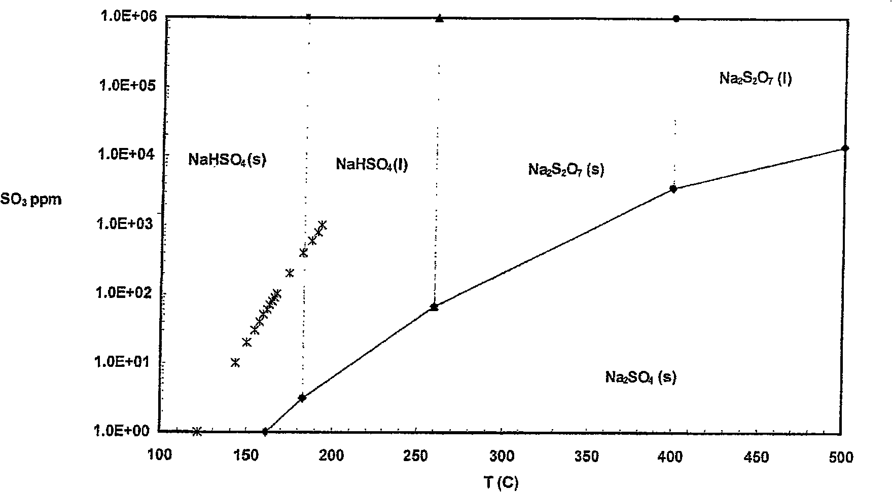 Sulfur trioxide removal from a flue gas stream