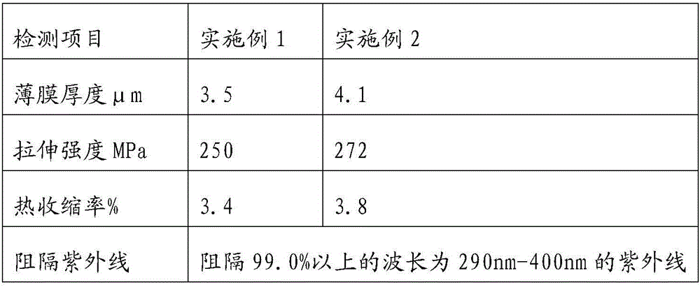 Anti-ultraviolet, heat-insulating and radiation-proof PET membrane and preparation method thereof