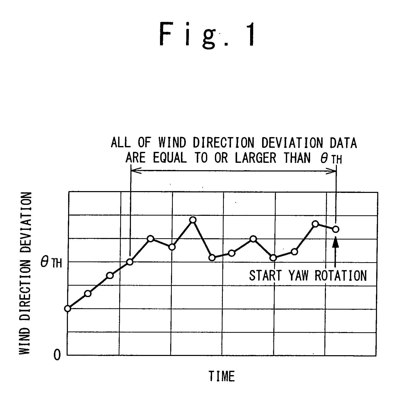 Wind turbine generator and its control method