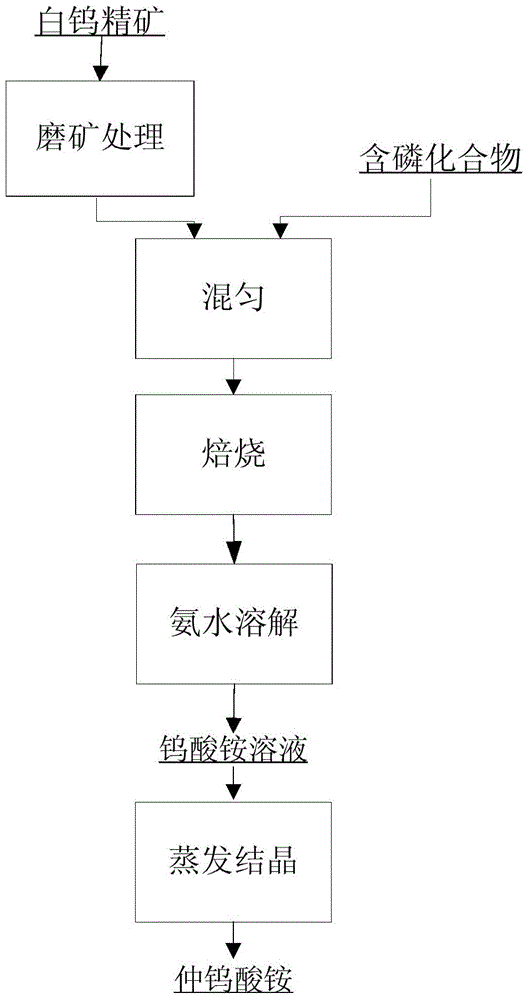 Ammonium paratungstate and preparation method thereof