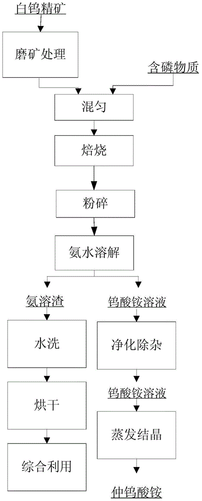 Ammonium paratungstate and preparation method thereof