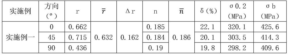 Preparation process of high-strength aluminum alloy plate and aluminum alloy plate