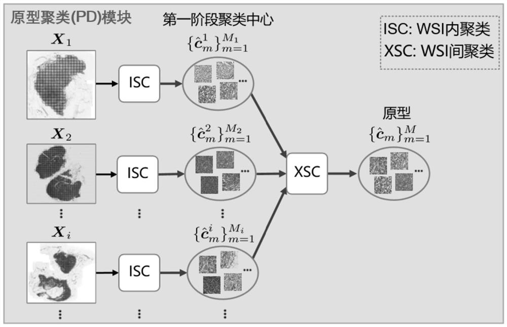 Prediction method and system for sentinel lymph node metastasis of breast cancer and storage medium