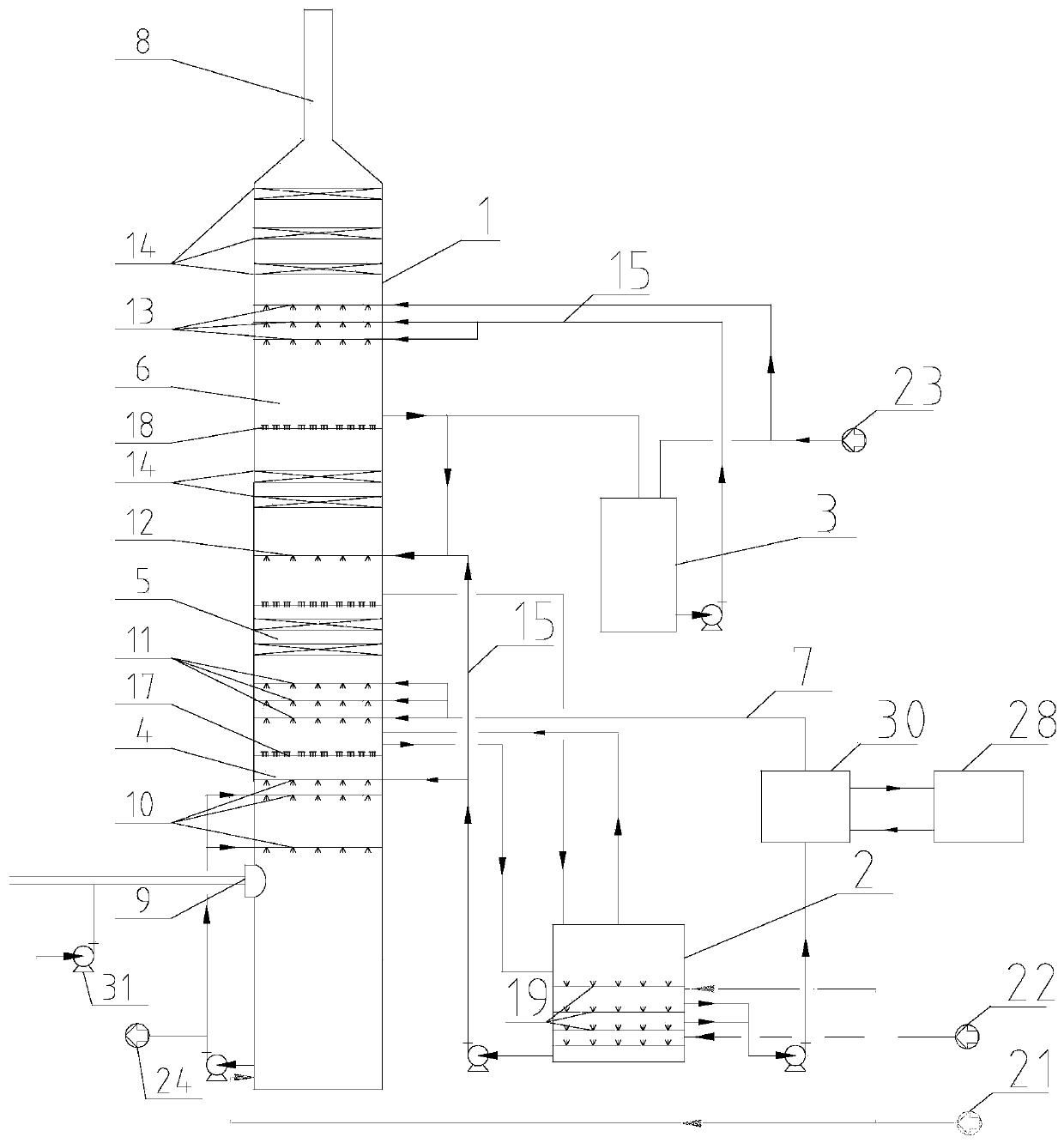 An improved method for controlling aerosol generation in an absorption process of ammonia desulfurization