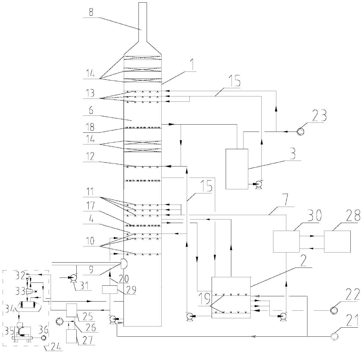 An improved method for controlling aerosol generation in an absorption process of ammonia desulfurization