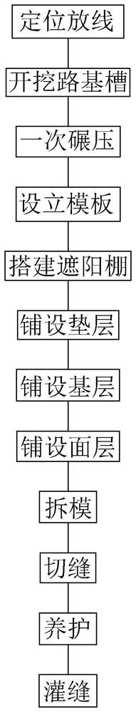 A municipal road and its construction method