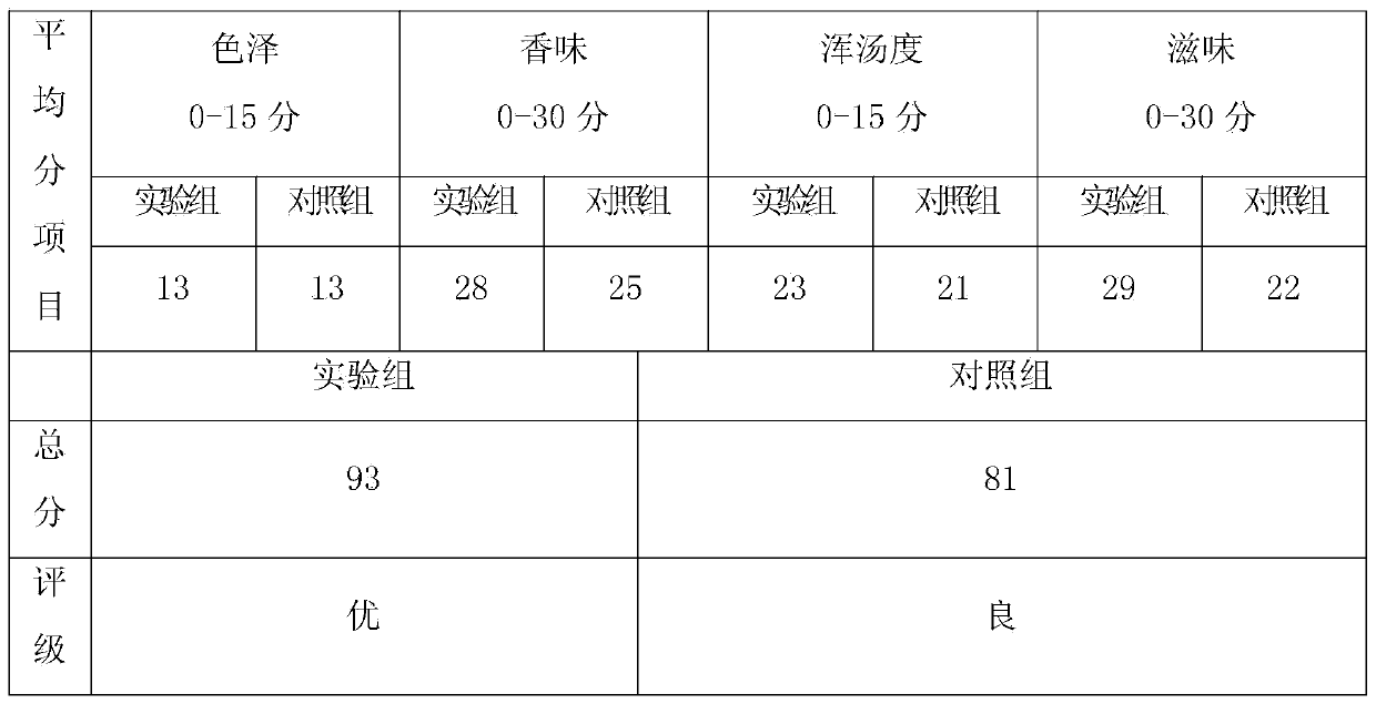 Golden soup hotpot condiment and preparation method thereof