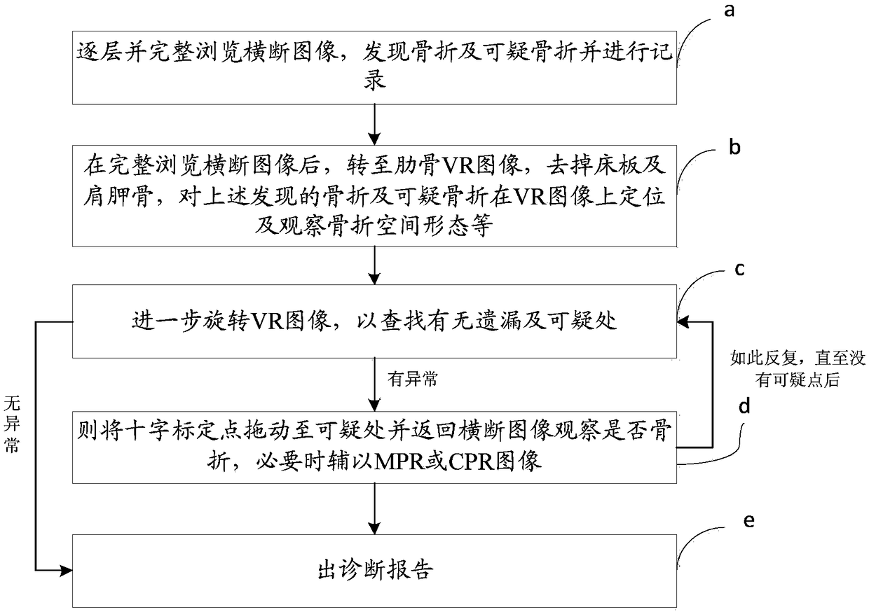 Image processing method and device based on CT transverse image and rib image display system