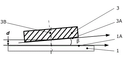 Device and method for measuring non-contact gaps