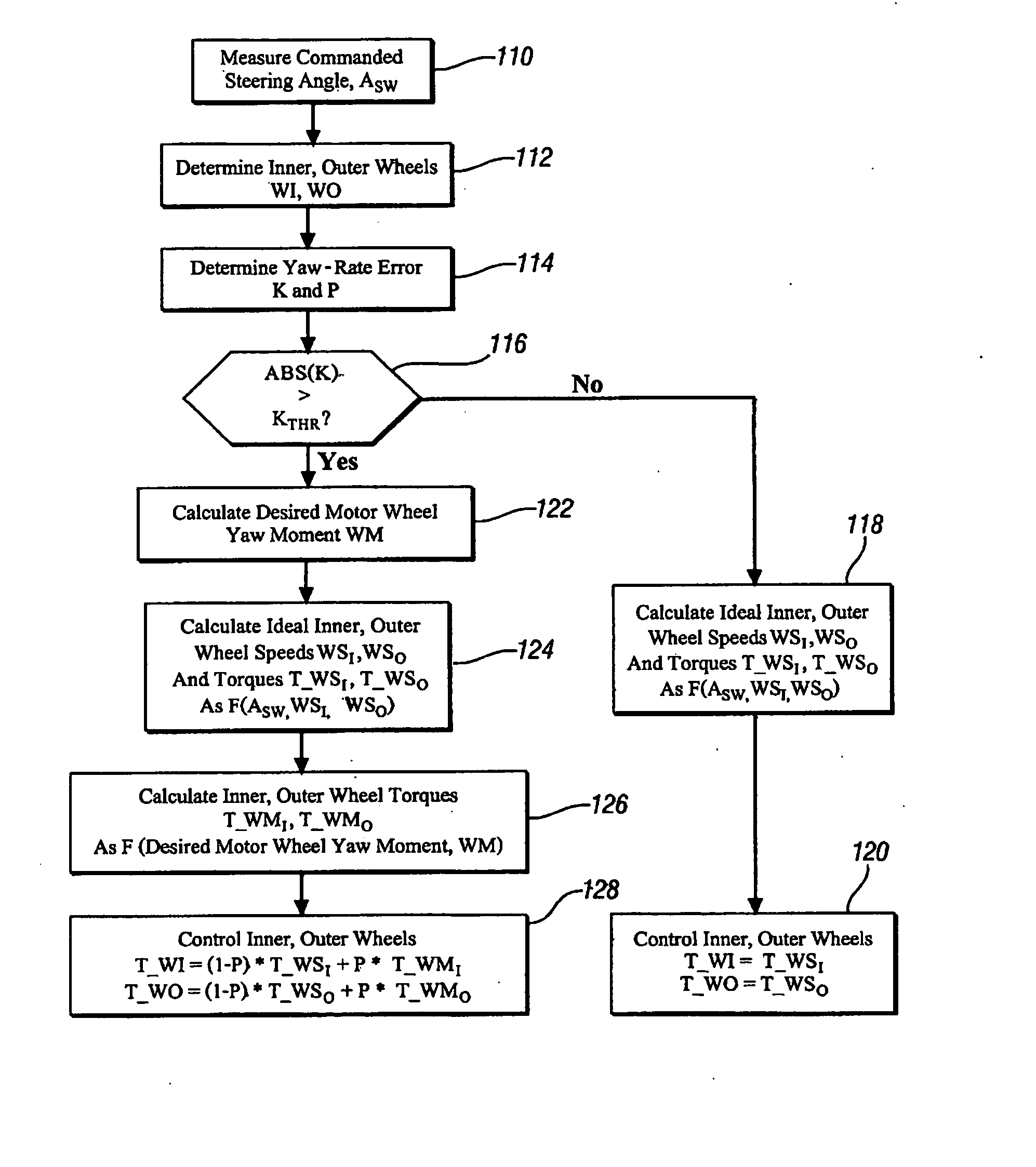 Method and apparatus to control coordinated wheel motors