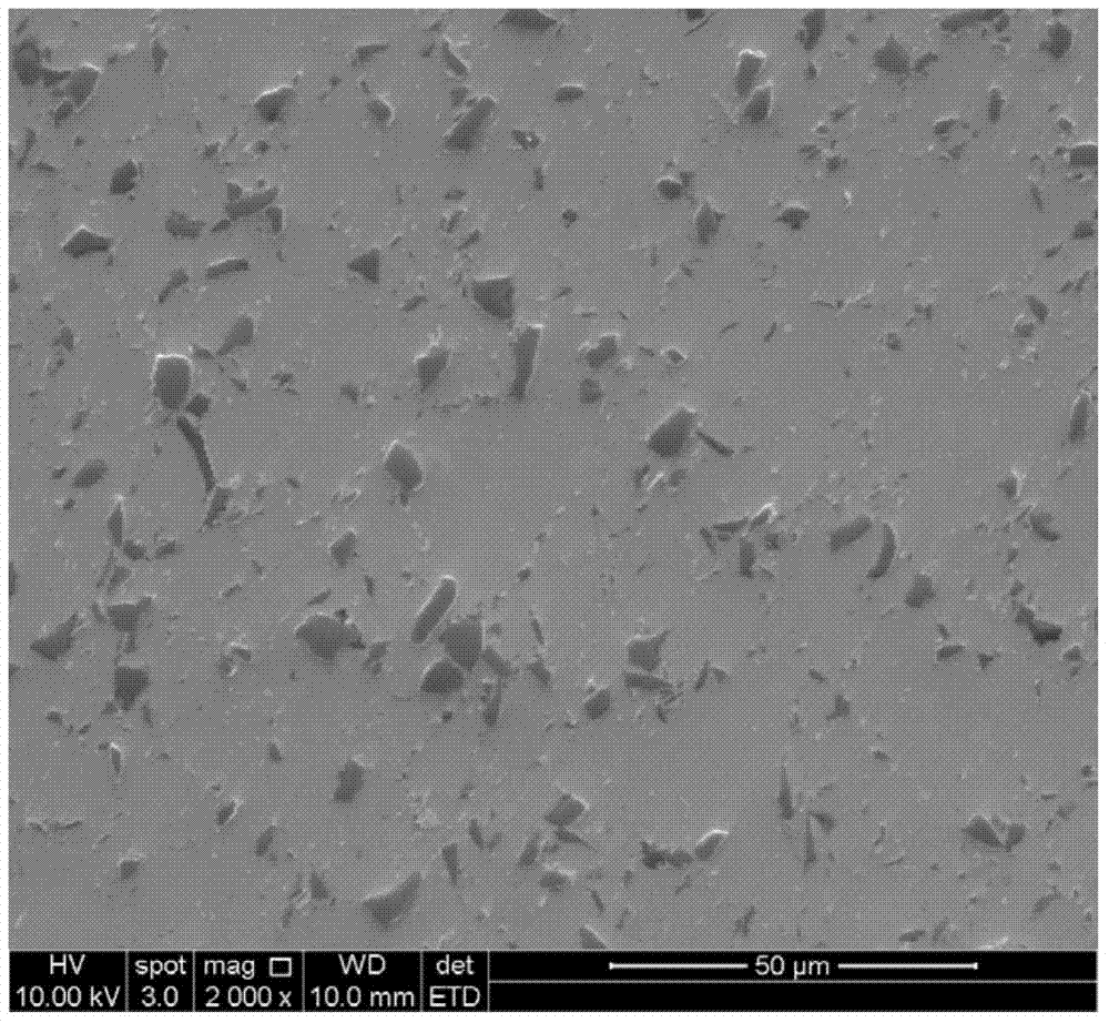 Preparation method of boron carbide particle enhanced aluminum-based composite material