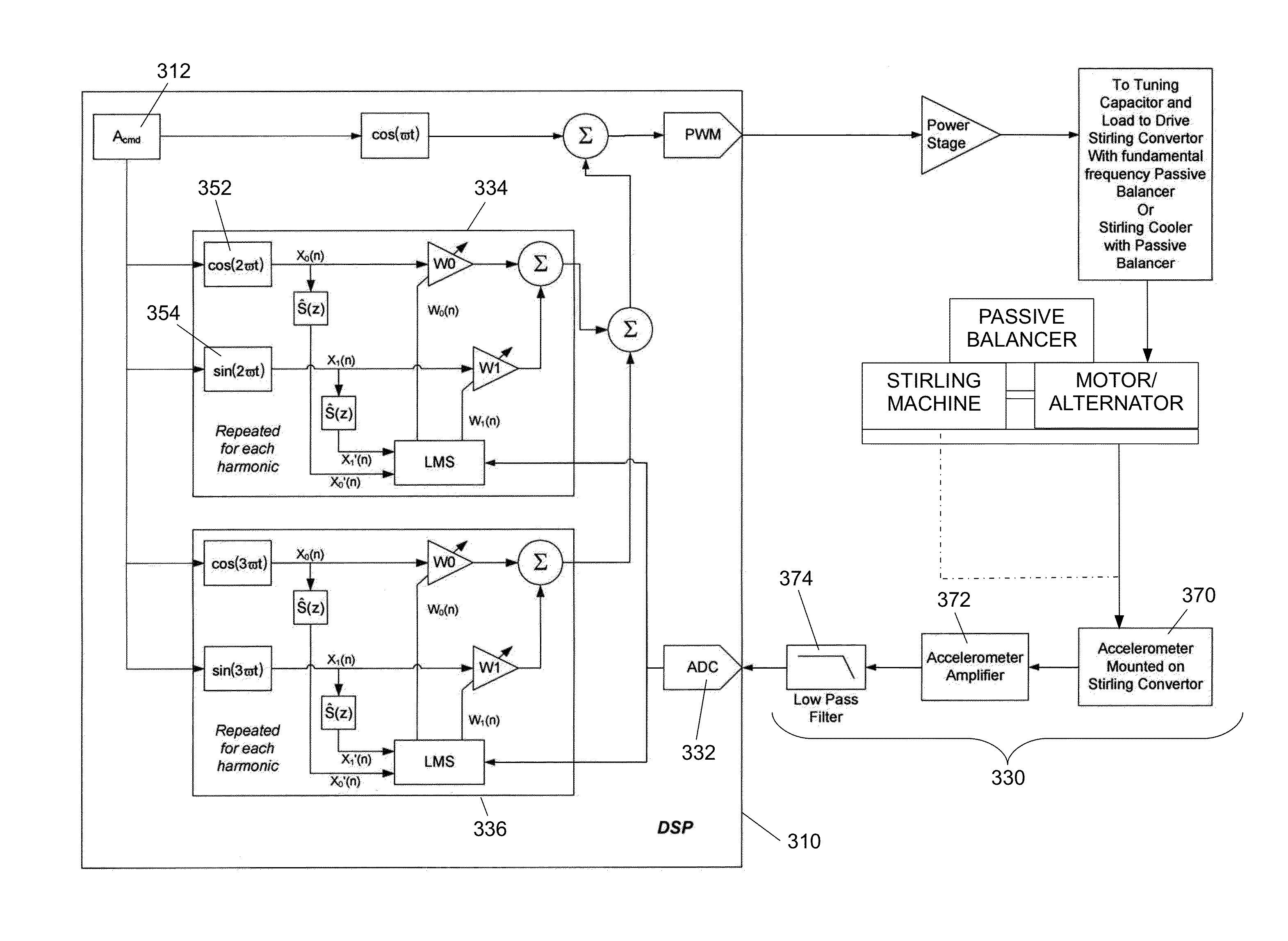 Balancing Vibrations At Harmonic Frequencies By Injecting Harmonic Balancing Signals Into The Armature Of A Linear Motor/Alternator Coupled To A Stirling Machine