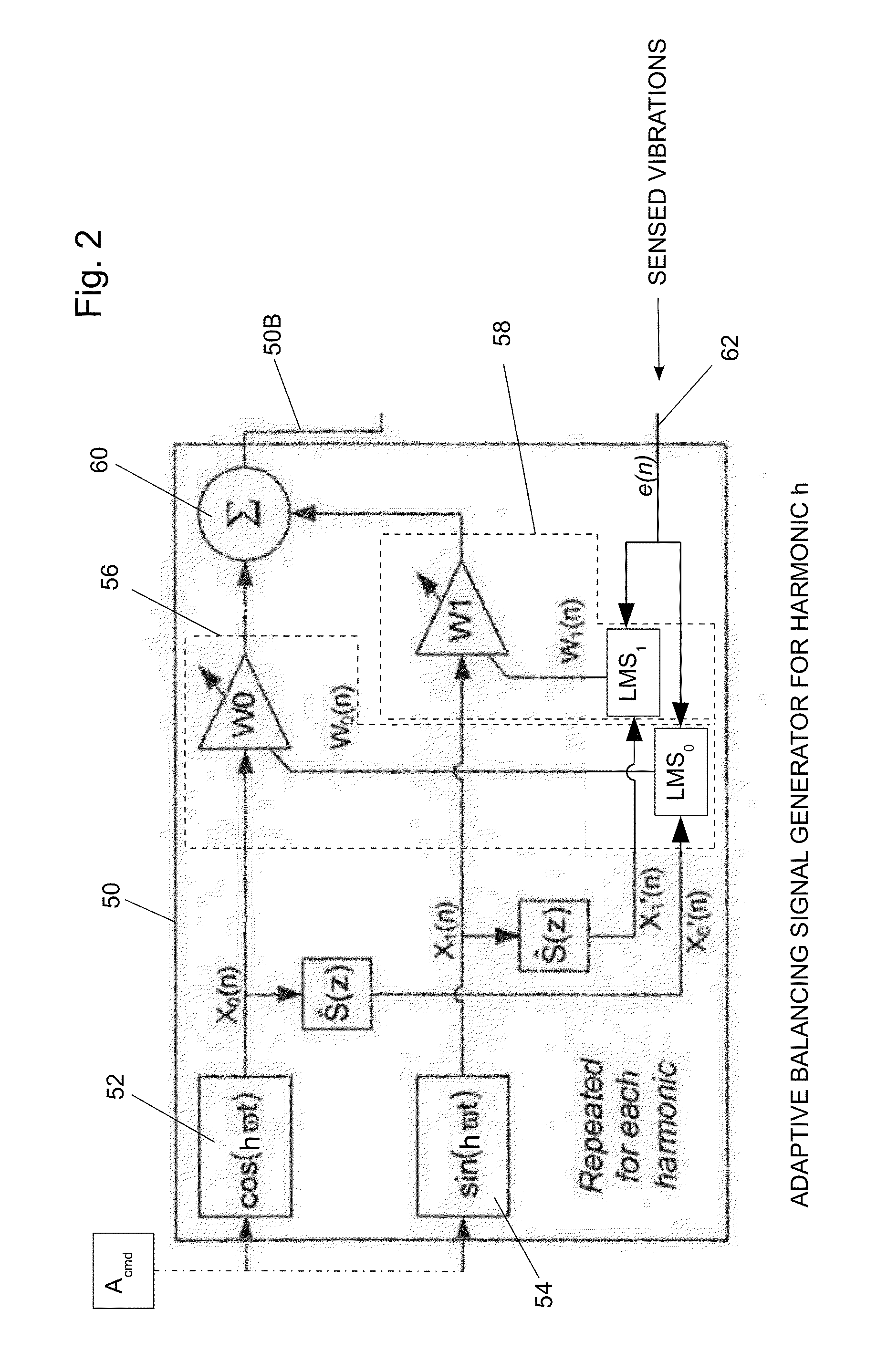 Balancing Vibrations At Harmonic Frequencies By Injecting Harmonic Balancing Signals Into The Armature Of A Linear Motor/Alternator Coupled To A Stirling Machine