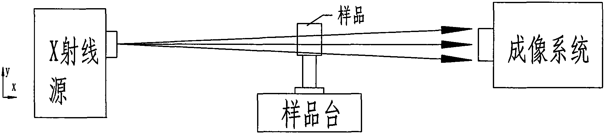 Metering type high-precision x-ray microscope sample scanning table