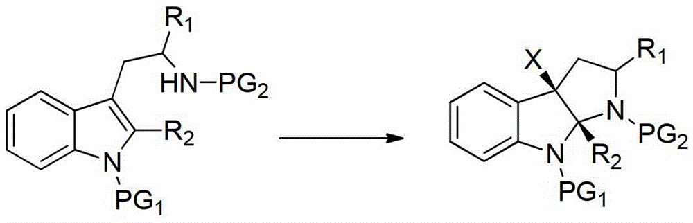 Catalytic synthetic method of pyrrolindole compounds