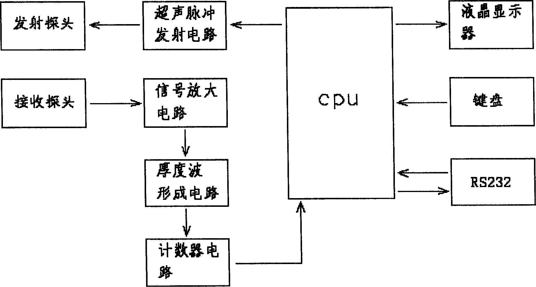 Supersonic thickness measurer with speech reading function