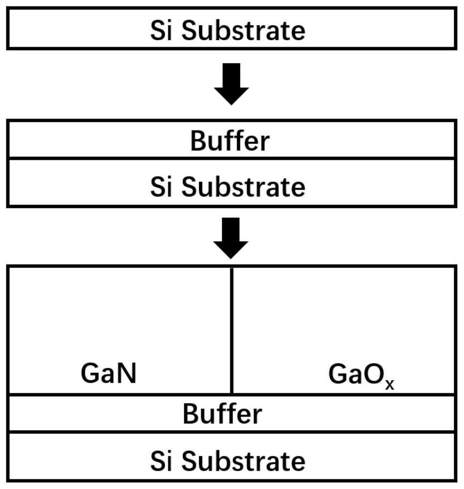 Preparation method of CMOS phase inverter based on GaOx-PMOS/GaN-NMOS