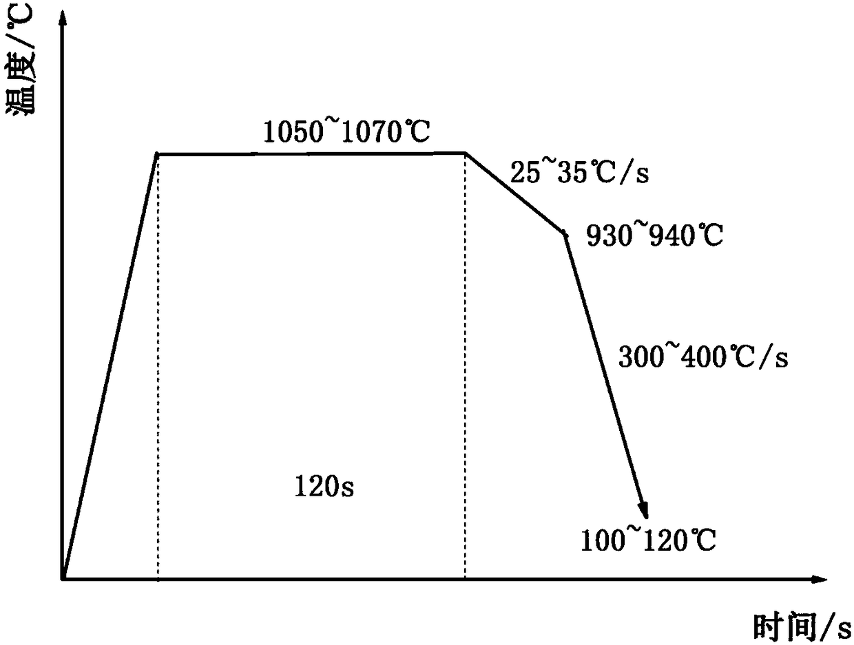 Stainless steel cold rolling production unit and production method thereof