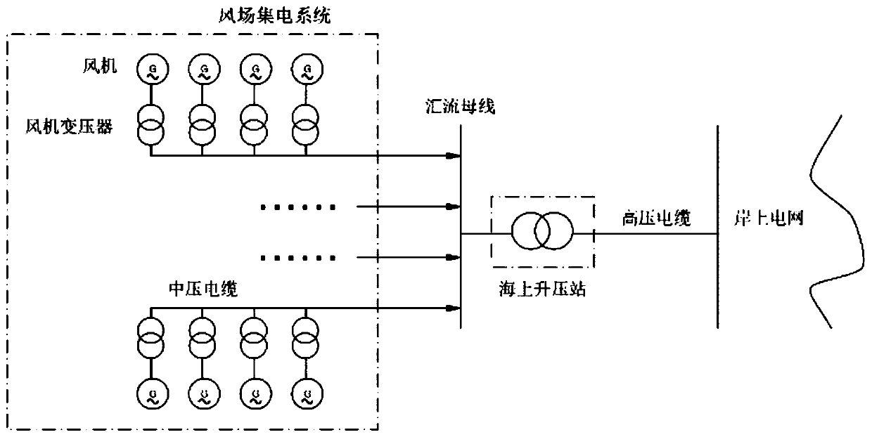 A Resonance Suppression Method for Offshore Wind Farm Based on Modal Calculation