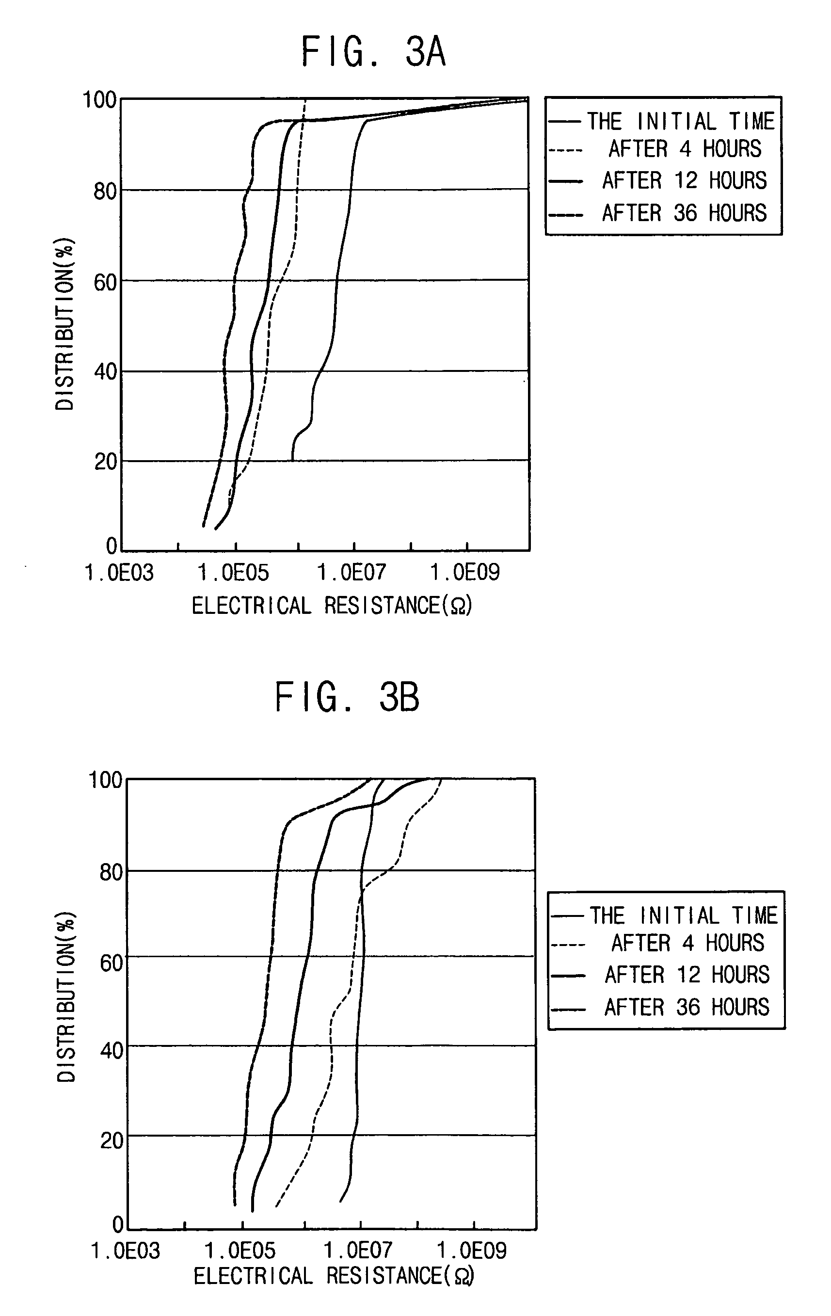 Phase-change memory units, methods of forming the phase-change memory units, phase-change memory devices having the phase-change memory units and methods of manufacturung the phase-change memory devices