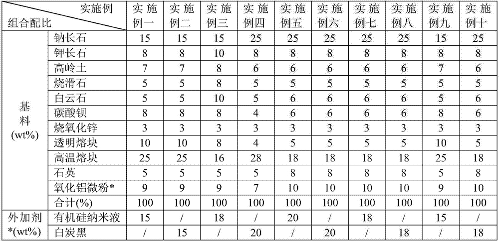 Low-temperature, high-hardness and high-abrasion-resistance fully-polished glaze and preparation method thereof