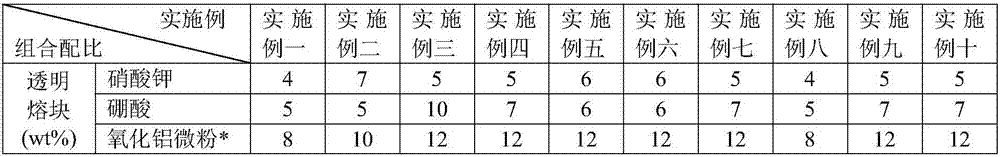 Low-temperature, high-hardness and high-abrasion-resistance fully-polished glaze and preparation method thereof