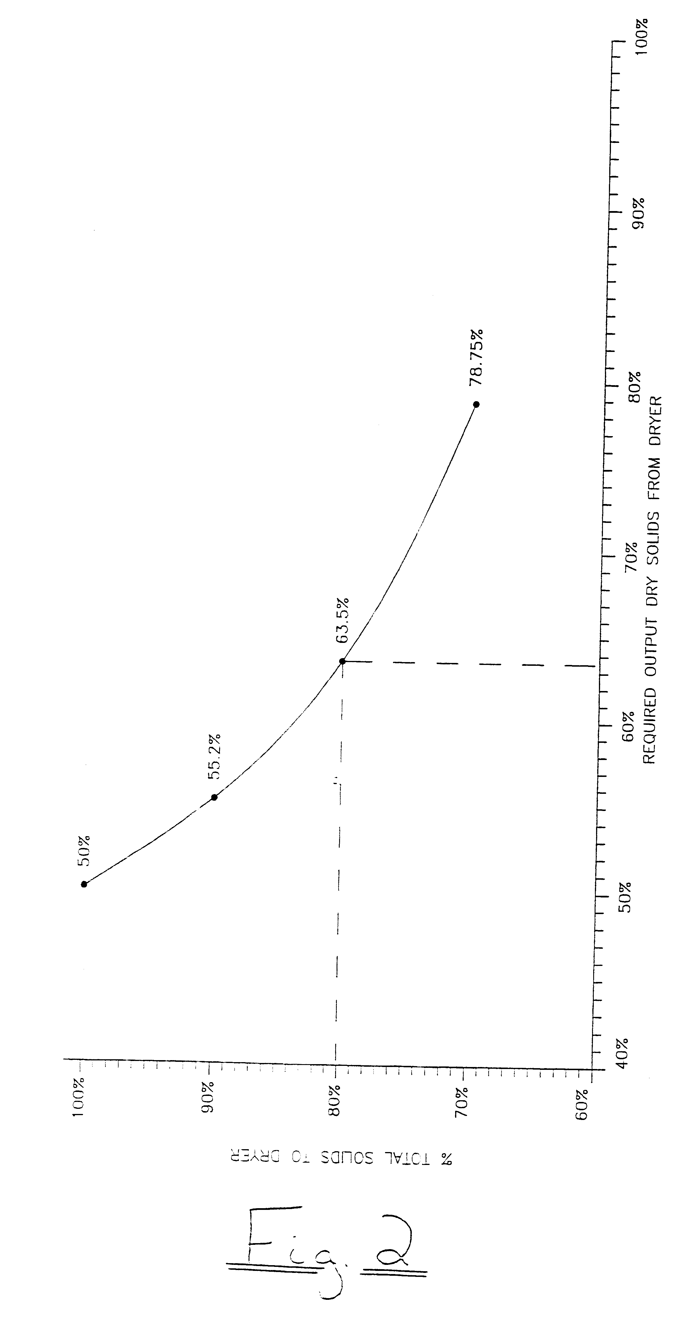 Processes and apparatus for treating sewage or like sludge