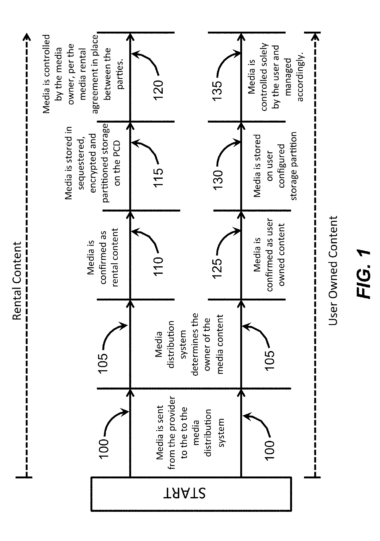 Secured communication distribution system and method