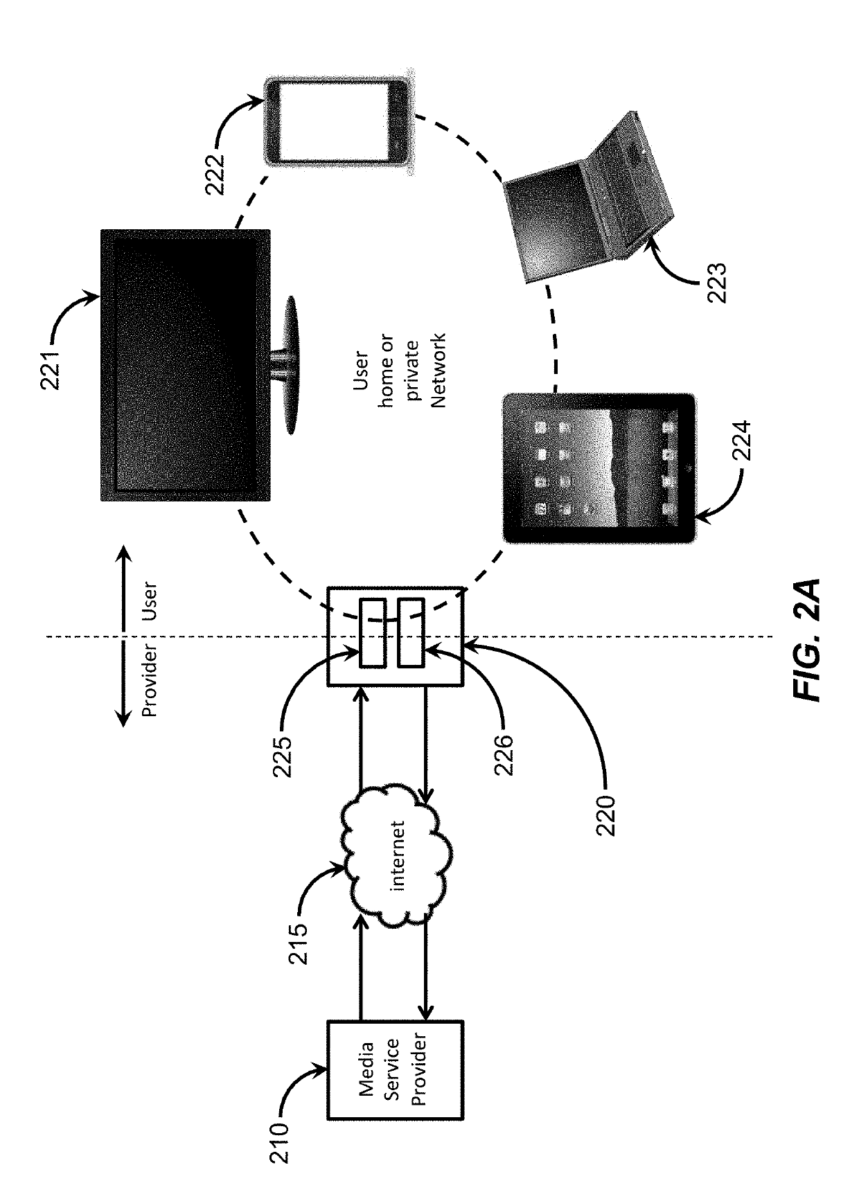 Secured communication distribution system and method