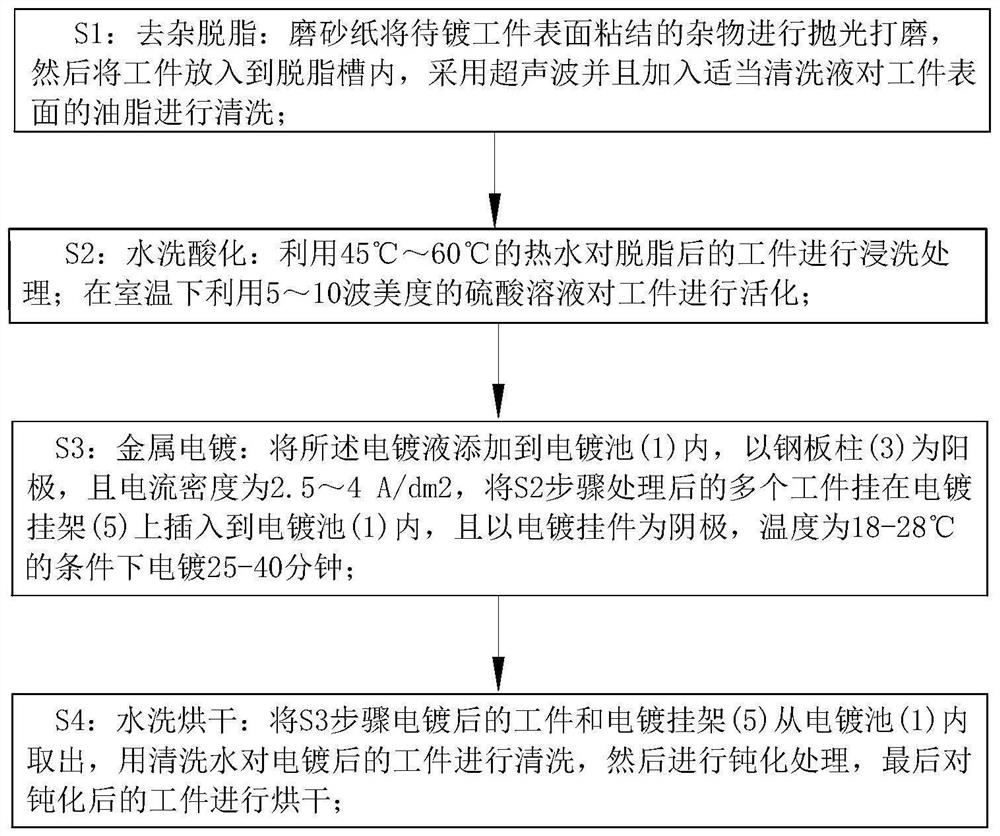 Alkaline graphene zinc-iron alloy electroplating solution and electroplating process thereof