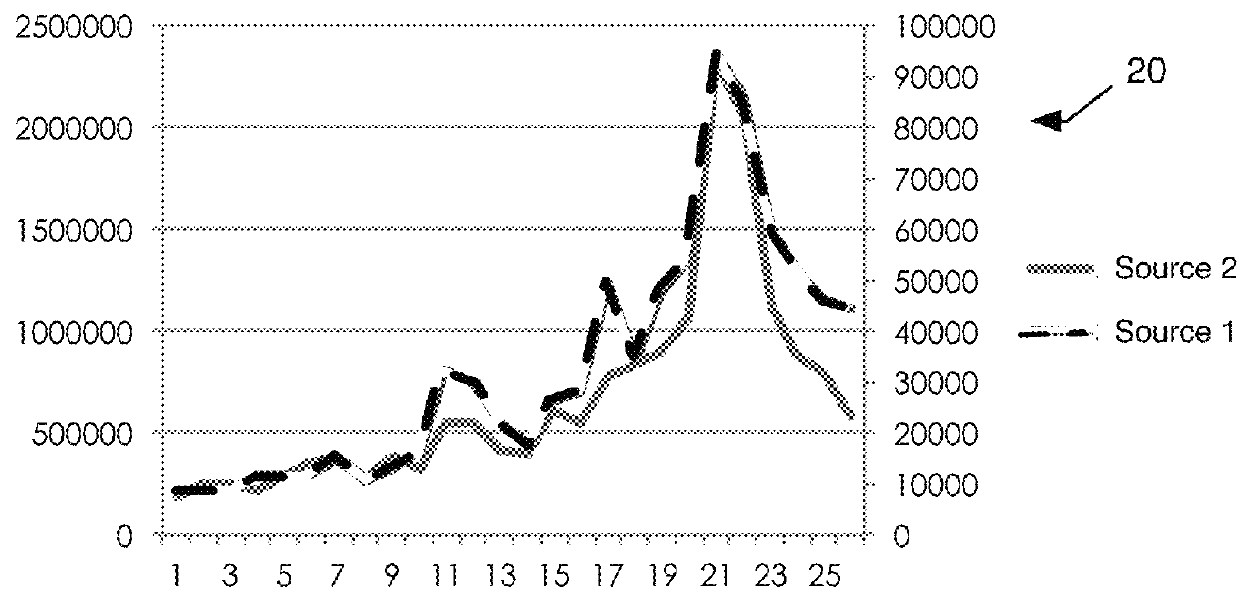 Methods and systems for forecasting and measurement of media viewership using a combination of data sets