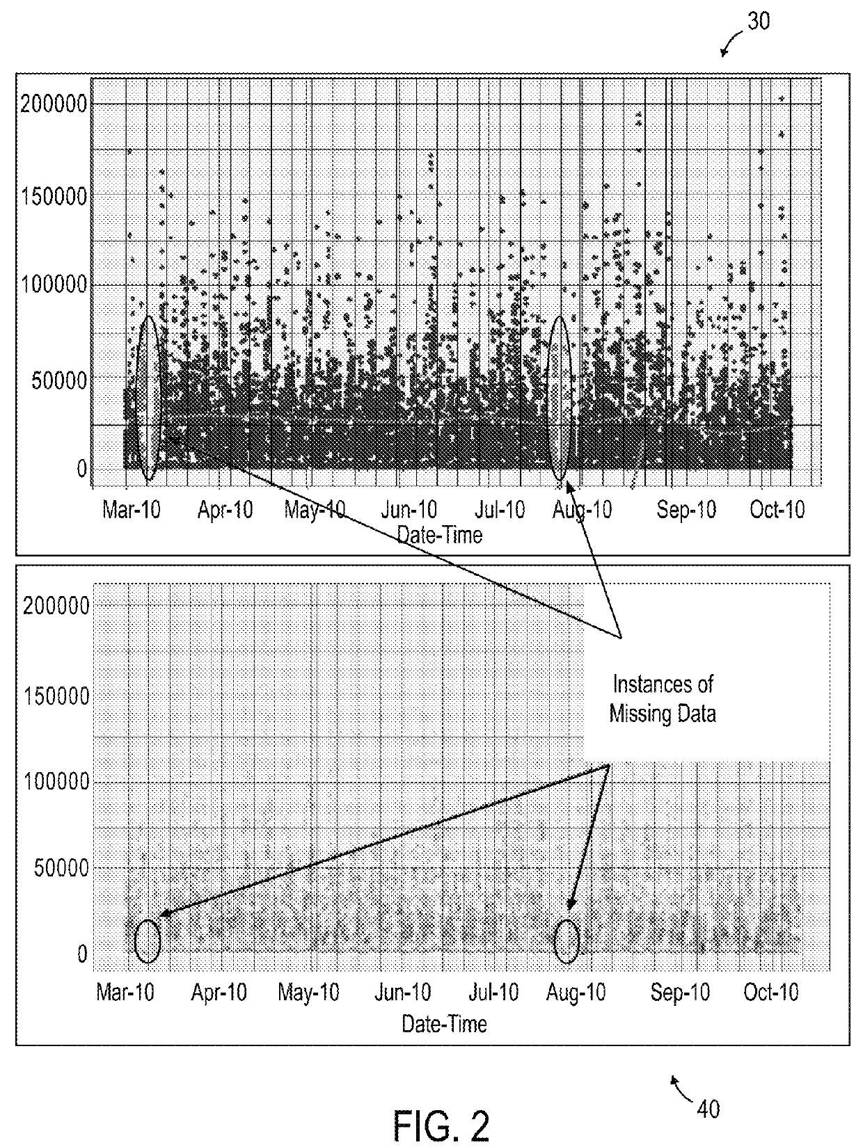 Methods and systems for forecasting and measurement of media viewership using a combination of data sets