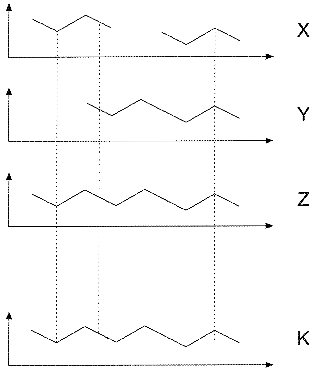 Methods and systems for forecasting and measurement of media viewership using a combination of data sets