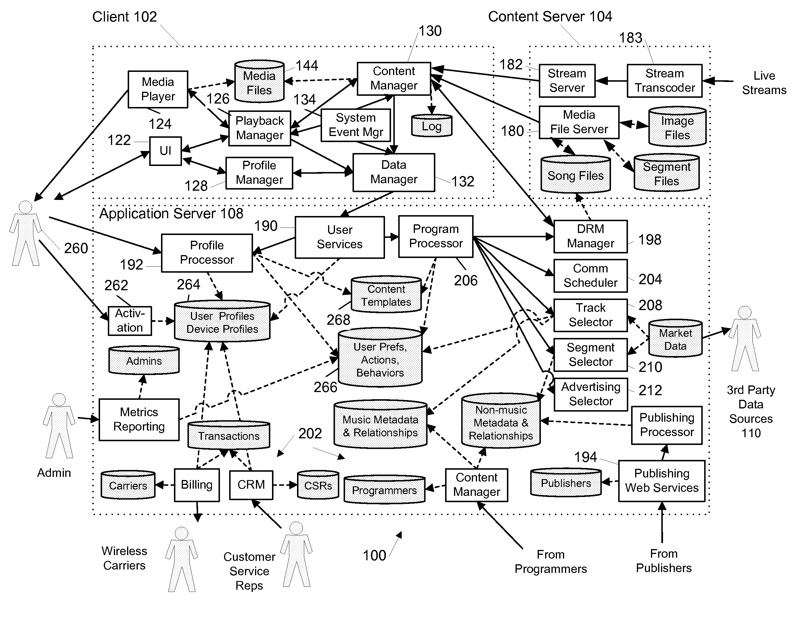 Customized Content Delivery System and Method