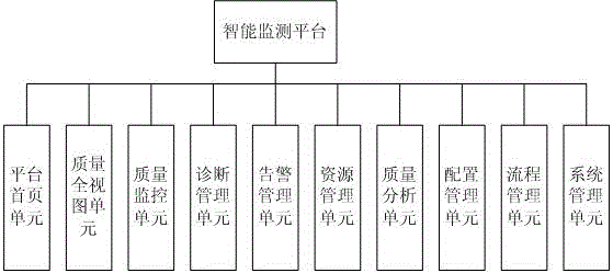 Video Quality Intelligent Monitoring Platform