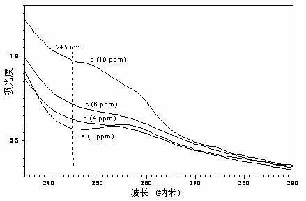 Preparation method for organic-inorganic hybrid skin-friendly efficient sunscreen product