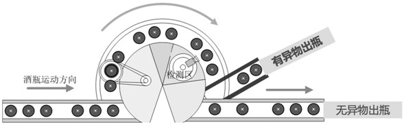 Impurity detection method, system, device, equipment, storage medium and software product