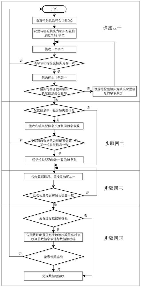 General drive system and method for component serial interface