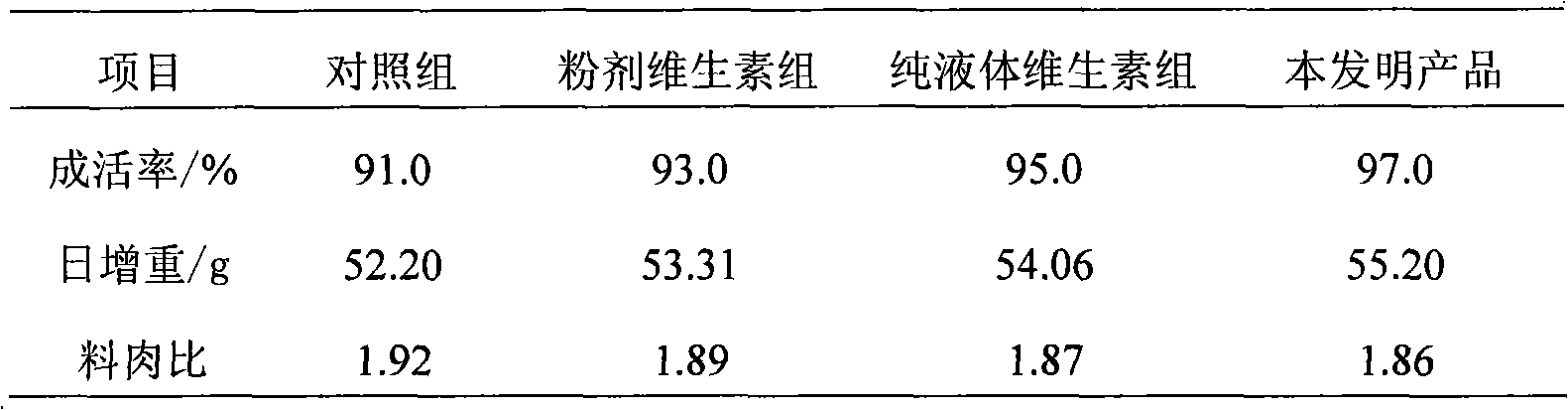 Functional liquid vitamin premix and preparation method thereof