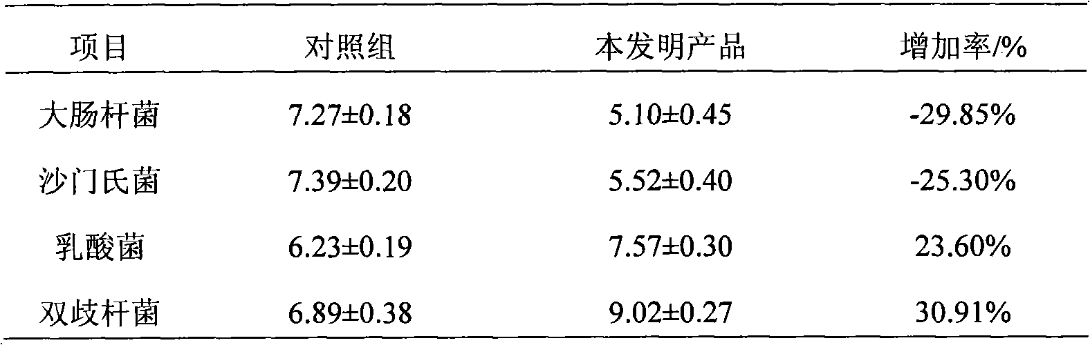 Functional liquid vitamin premix and preparation method thereof