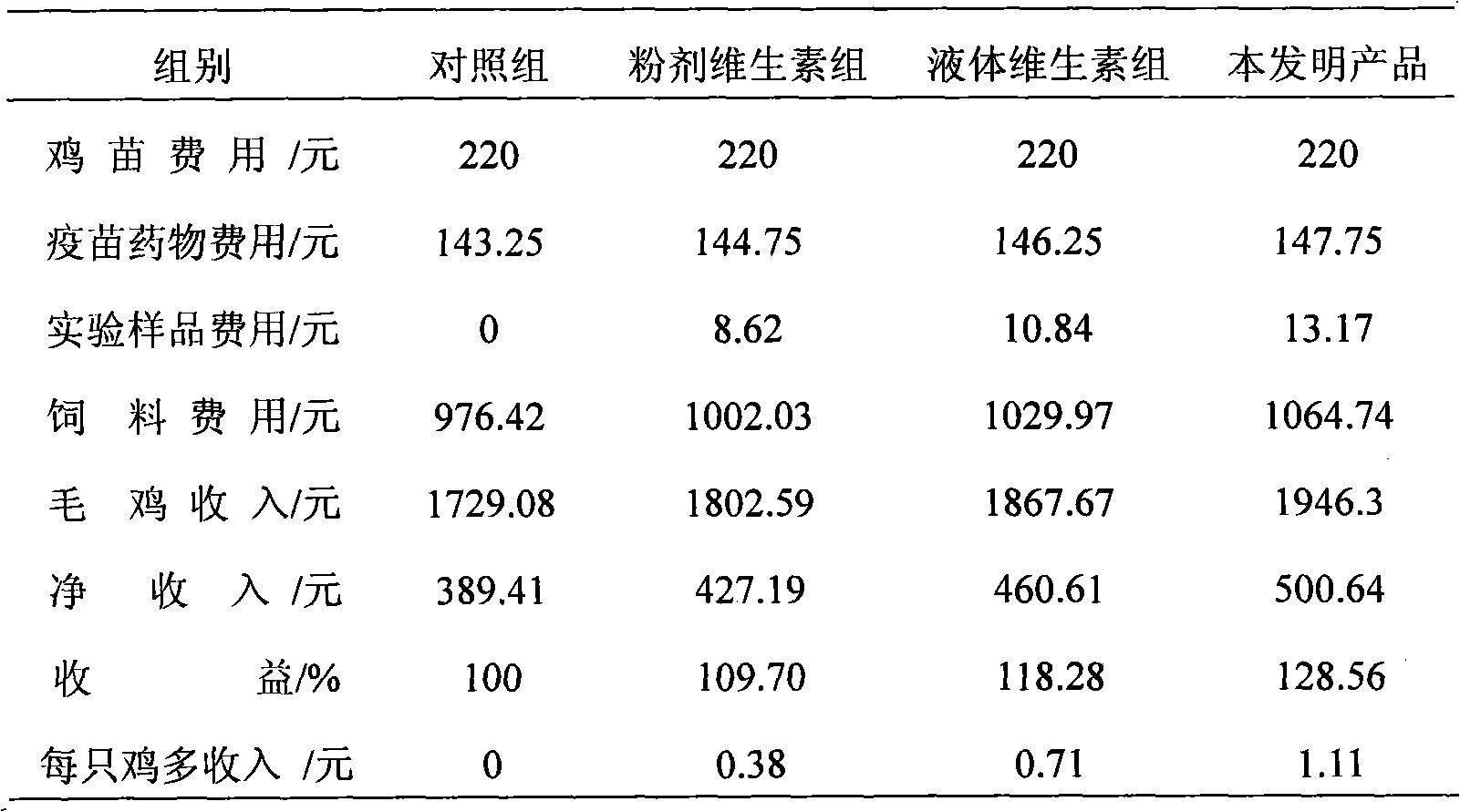 Functional liquid vitamin premix and preparation method thereof