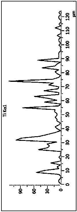 A kind of preparation method of nickel alloy 200um coating containing titanium boride